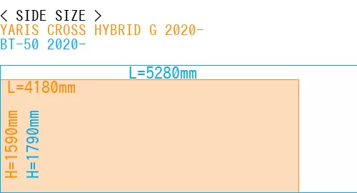 #YARIS CROSS HYBRID G 2020- + BT-50 2020-
